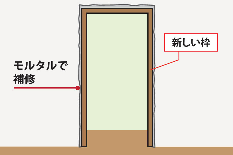 モルタルをはつったあとは補修して枠を付ける