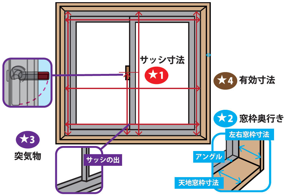 内窓（二重窓）設置