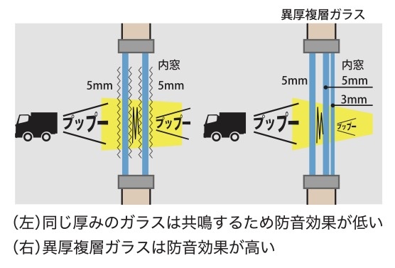 騒音対策_再