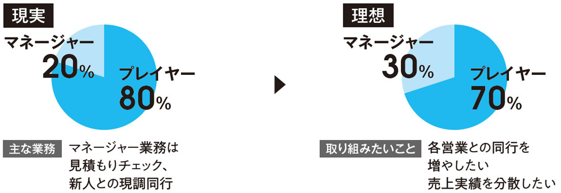 ライズホーム　プレマネの現実と理想