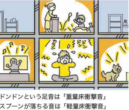 「重量床衝撃音」と「軽量床衝撃音」