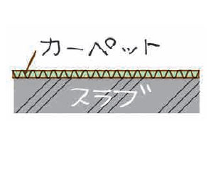 直床（カーペット）