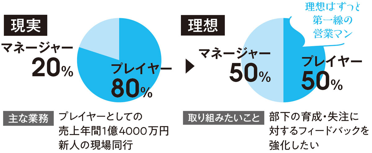 山商リフォームサービス　プレマネの現実と理想