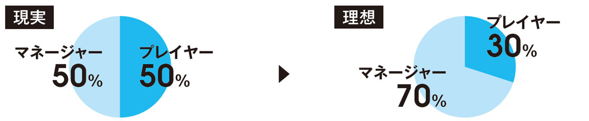 タカラ産業　プレマネの現実と理想