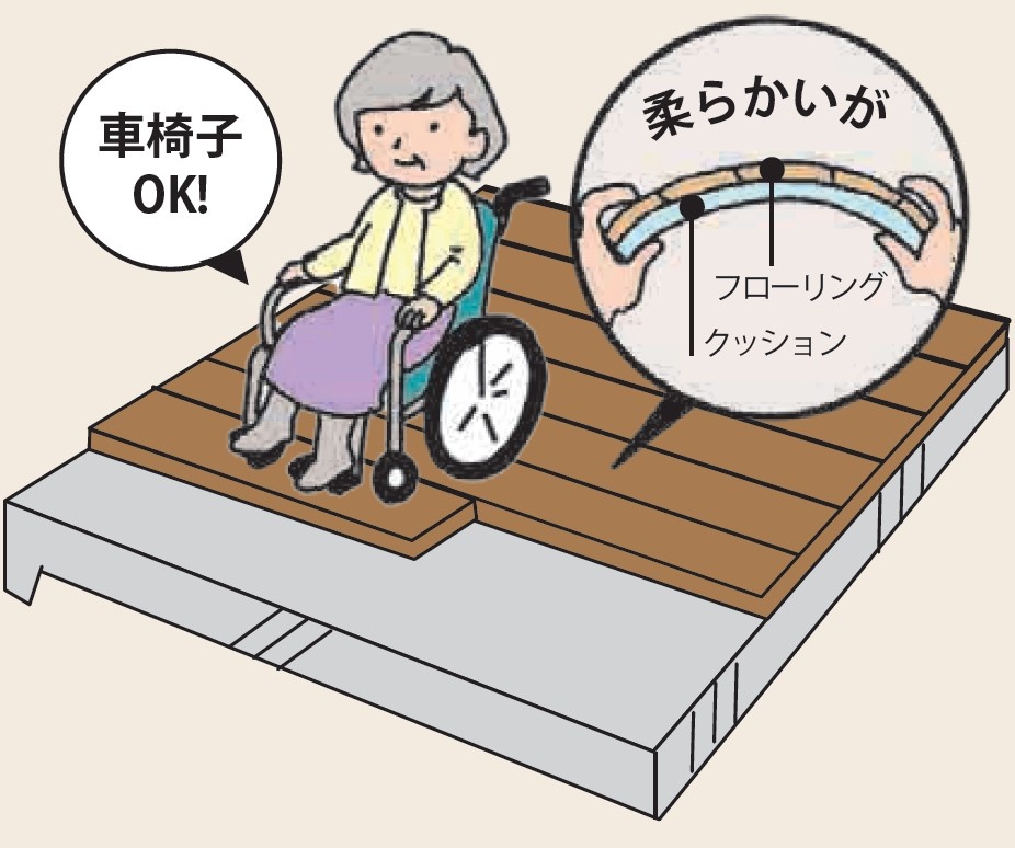 防音直貼りフローリングにも車椅子対応の商品がある