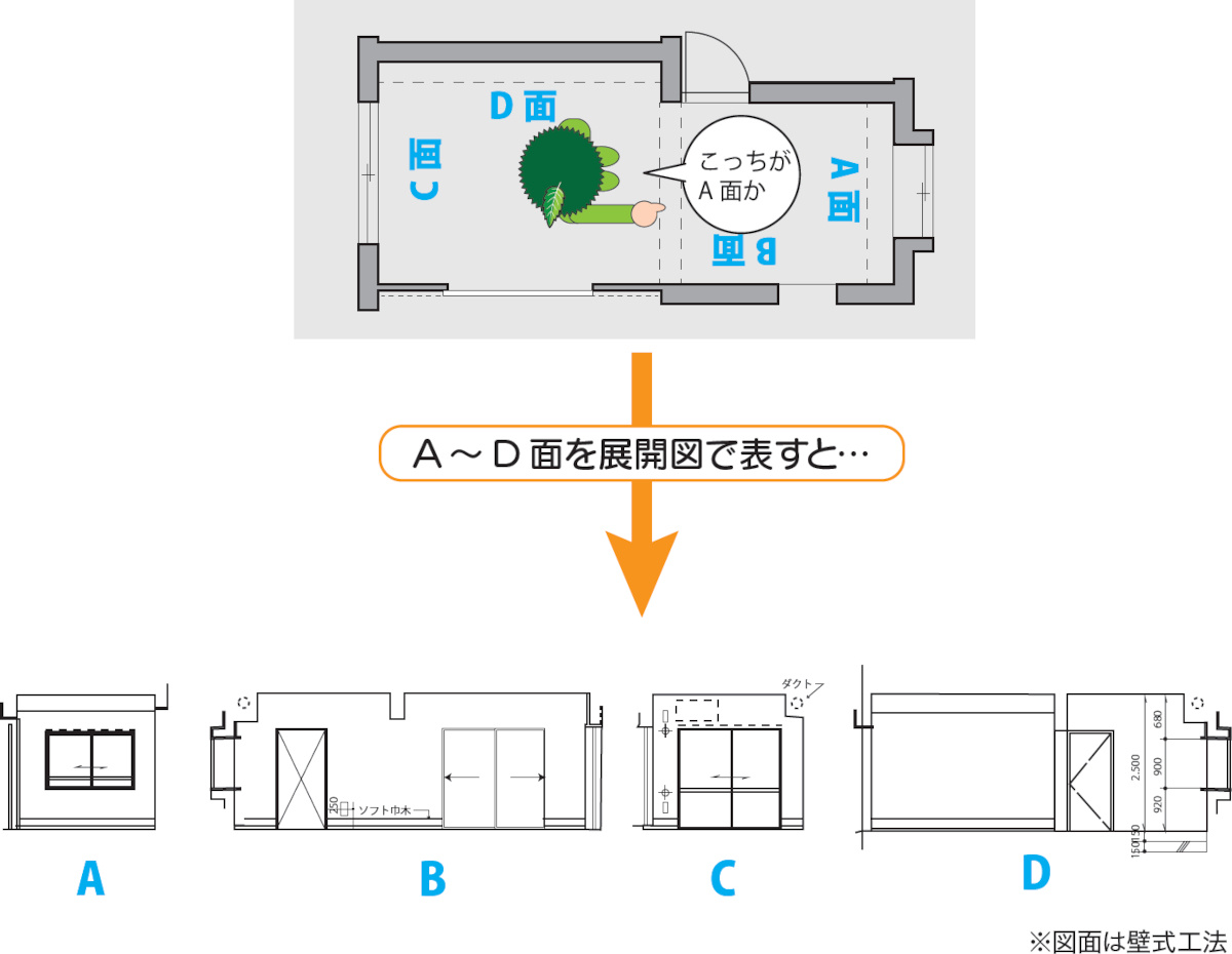 A～D 面を展開図で表すと