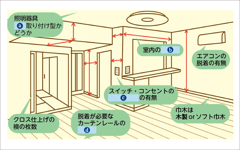 Q6_現場調査は見落としがちな部分に注意!