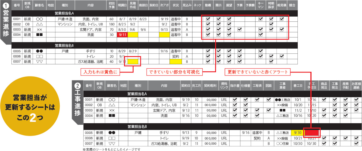 アクティブエナジー　スプレットシート管理に一元化