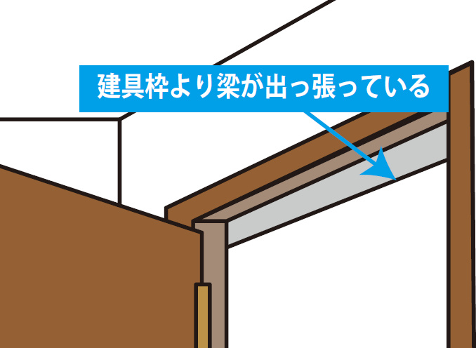 コンクリートの梁が建具の上に隠れている
