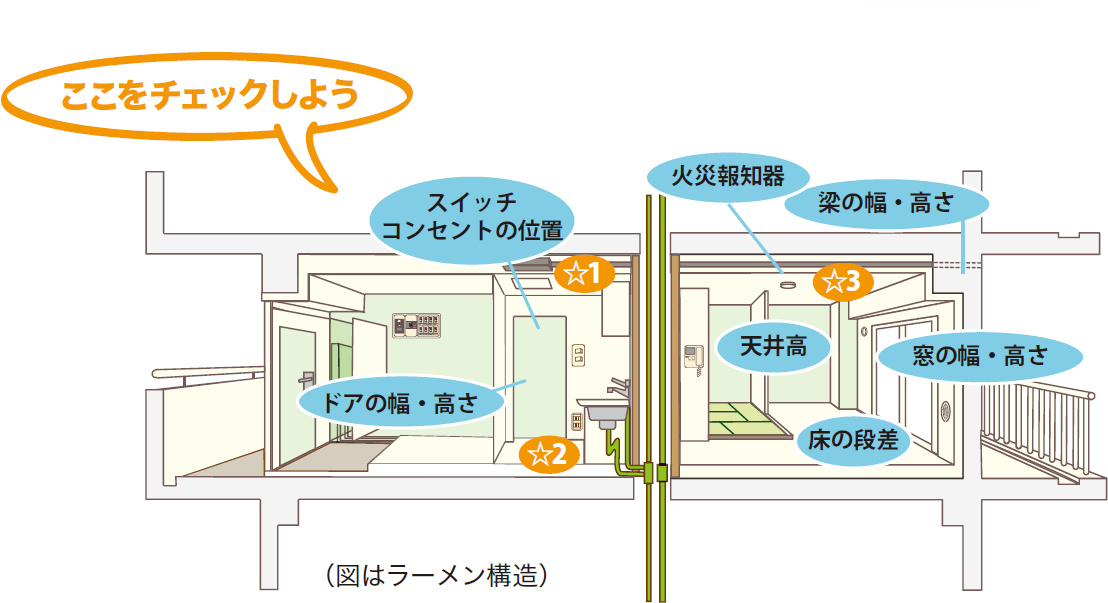 スケルトンリフォームでは、躯体やPSなど撤去できない部分を確認しましょう