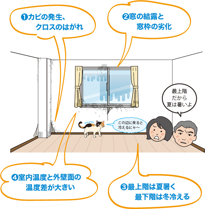 断熱性が低いと考えられる現場