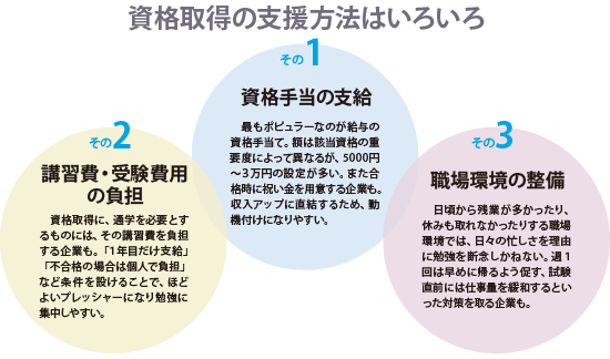 資格取得の支援方法はいろいろ