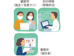 頸城建工、オンライン活用案件は成約率90％以上！成功の秘訣とは