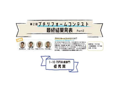第2回プチリフォームコンテスト　結果発表！《vol.2》