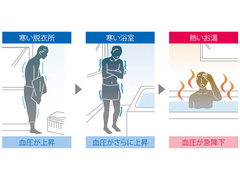 【クローズアップ建材・バスの安心・安全】浴室だけでなく洗面室からあたたかく