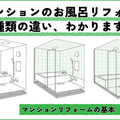 マンションの浴室リフォーム　既存の浴室タイプによって、提案内容が変わる