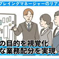世代交代のプレッシャーに打ち勝つ！行動の目的を視覚化し適正な業務配分