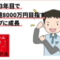 期待のリフォーム営業　入社3年目で年1億8000万円目指すホープに成長