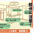 マンションの壁紙リフォーム　現場調査は見落としがちな部分に注意！養生範囲も忘れずに