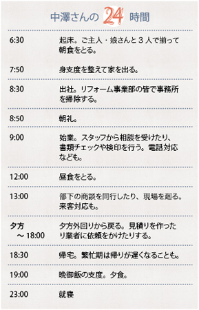 中澤さんの24時間