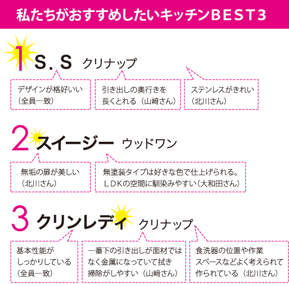 私たちがオススメするキッチン商材BEST3