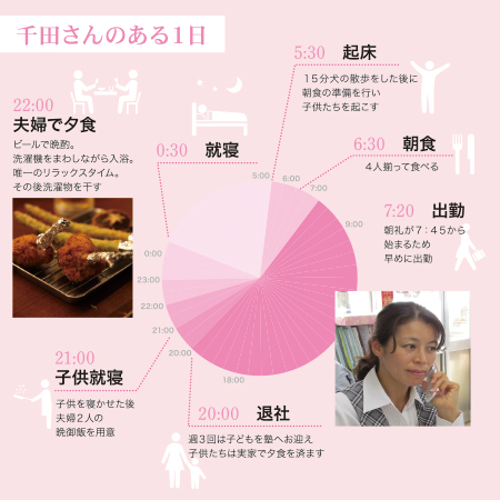 松坂屋建材 千田由美子　リフォーム修繕課次長