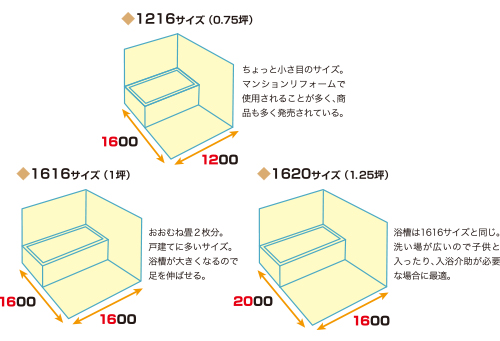 多く使われる主要の規格サイズはこれ！