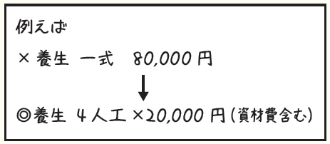 RSM　一式表示はなるべく避ける