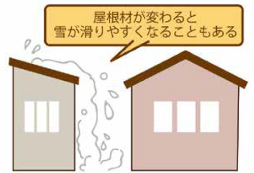 〈雪止めの取り付け位置と周囲の状況〉