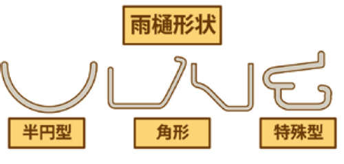 〈雨樋の形状と傷み具合〉