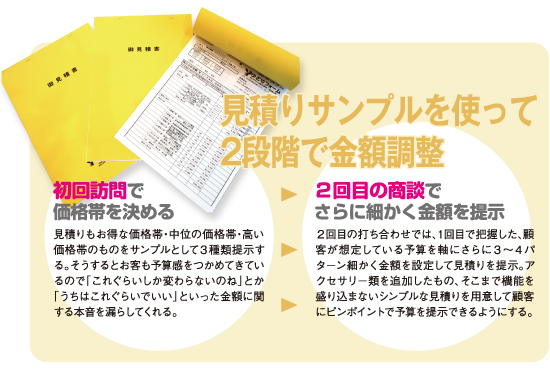見積りサンプルを使って2段階で金額調整