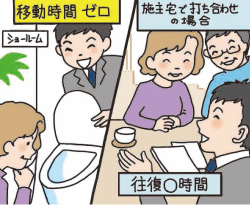 やらないこと(1)　複数回にわたる施主宅での打ち合わせ