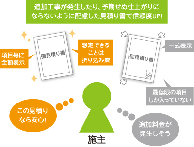 追加が発生しない見積書で