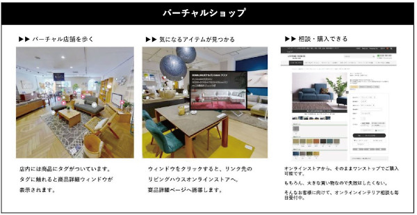 リビングハウス　PC、スマホ、タブレットで自宅に居ながらウィンドウショッピングができる