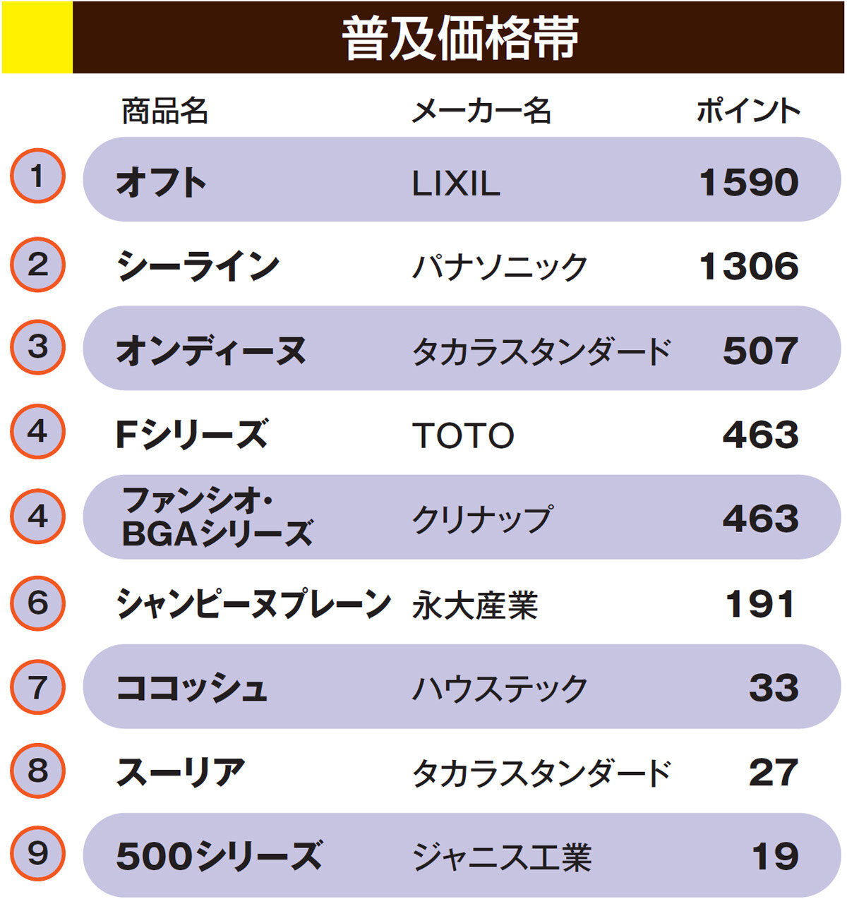 リフォーム大賞2021　洗面化粧台部門　普及価格帯