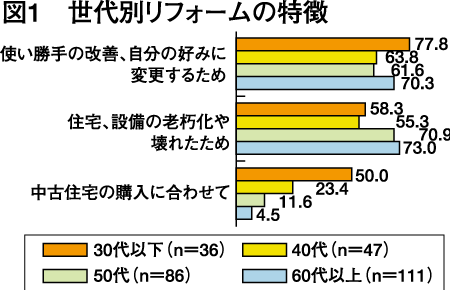 図1