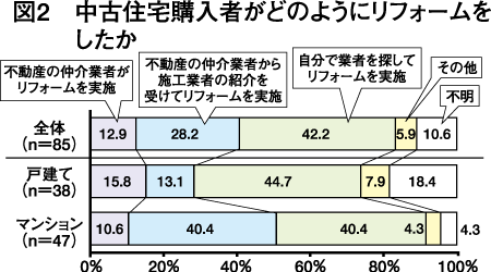 図2