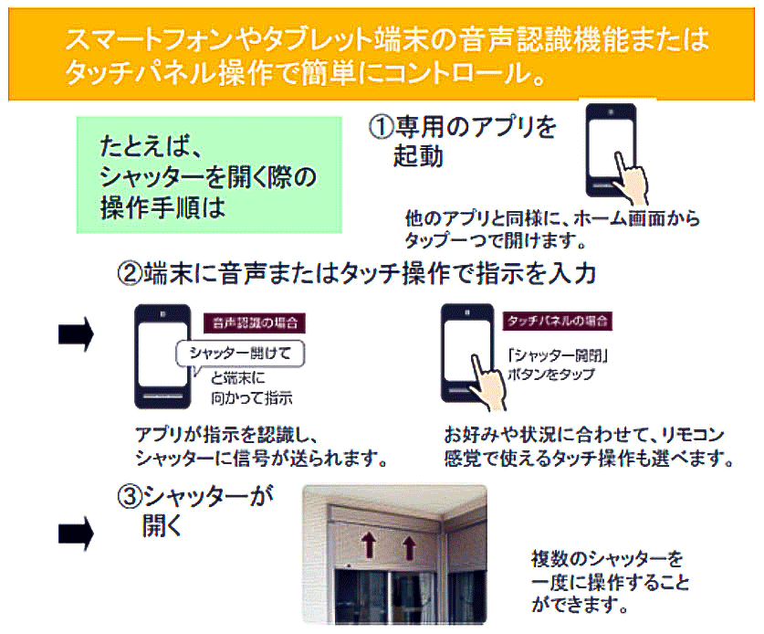 利用イメージ