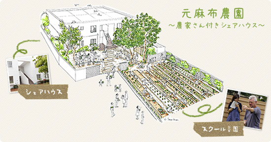 農家による農業指導も受けられる