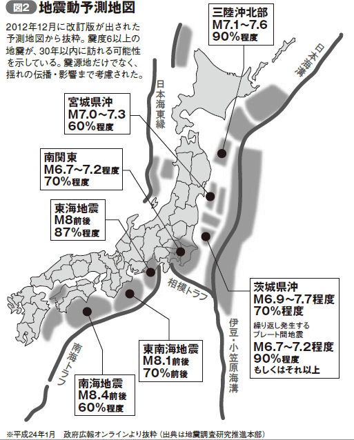 図2　地震動予測地図