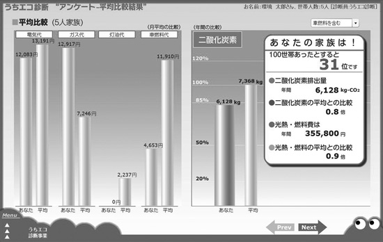 図1　地域を100世帯とした際のCO2排出量優秀度ランキングを表示