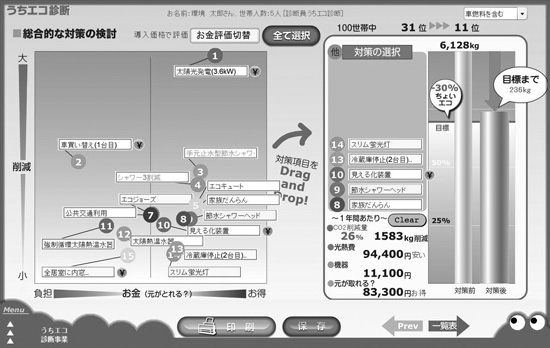 図２　CO2削減の効果が高い順に対策法が選び出される