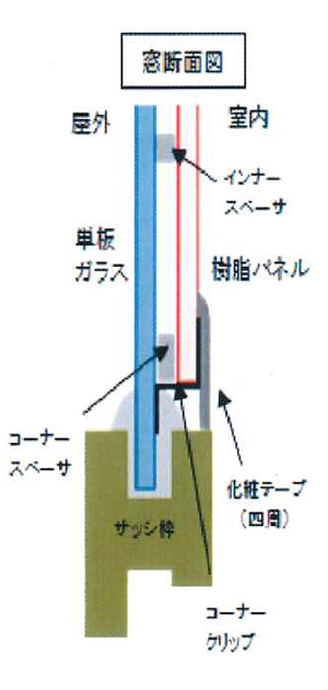 窓を傷付けずに特殊クリップで取り付けられる