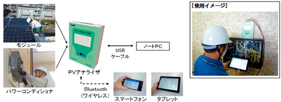 スマホやタブレットを使いワイヤレスで診断