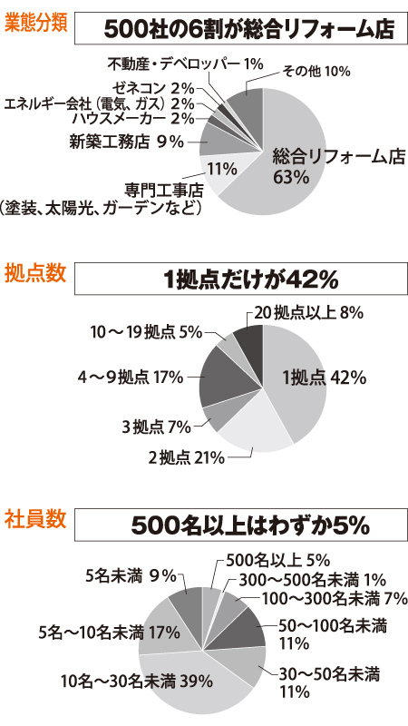 企業分析