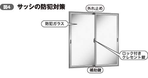 サッシの防犯対策