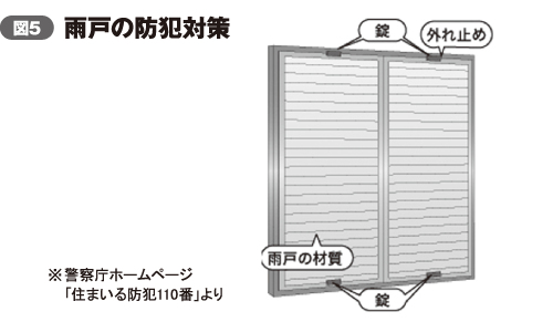 空き巣被害に遭いやすい家とは リフォーム産業新聞