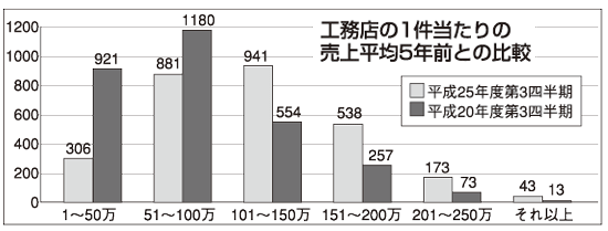 JK情報センター発表資料より