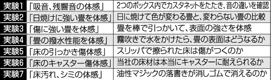 様々な実験を行える