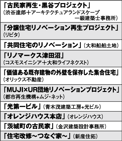 グッドデザイン賞を受賞した主な作品
